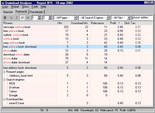 Download Analyzer - Relevance of search phrases